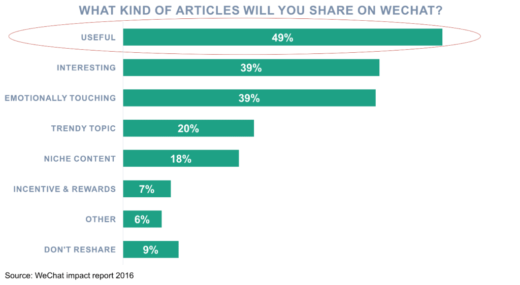 Marketing to Chinese in NZ best type of wechat articles