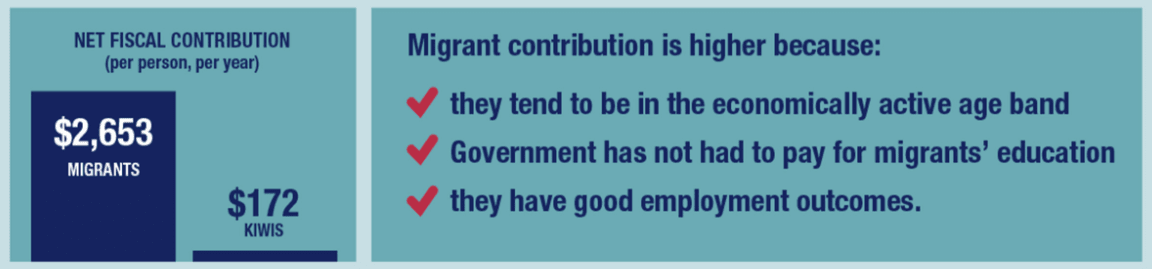 Reaching NZ Asian Migrants & Communities 1